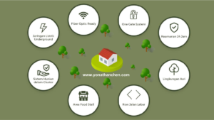 yonathan chen konusltan properti griya hati hijau dengan beragai kelebihan yang membuat penghuni nyaman